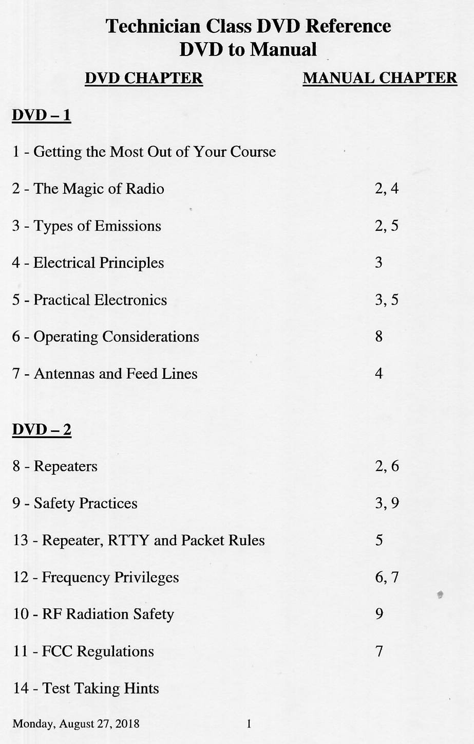 Technician Class DVD Reference - DVD to Manual